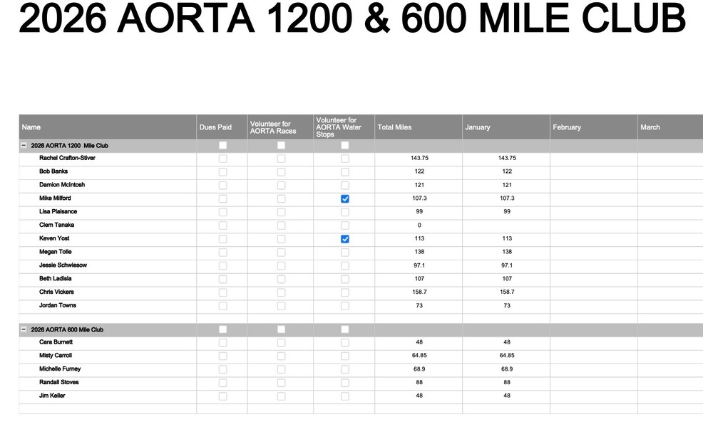 2026-01 AORTA 1200 & 600 MILE CLUB - January